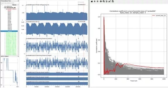 Ansys Wins Prestigious Best Paper Award at the IEEE HOST Conference for Pioneering Semiconductor Security Solution